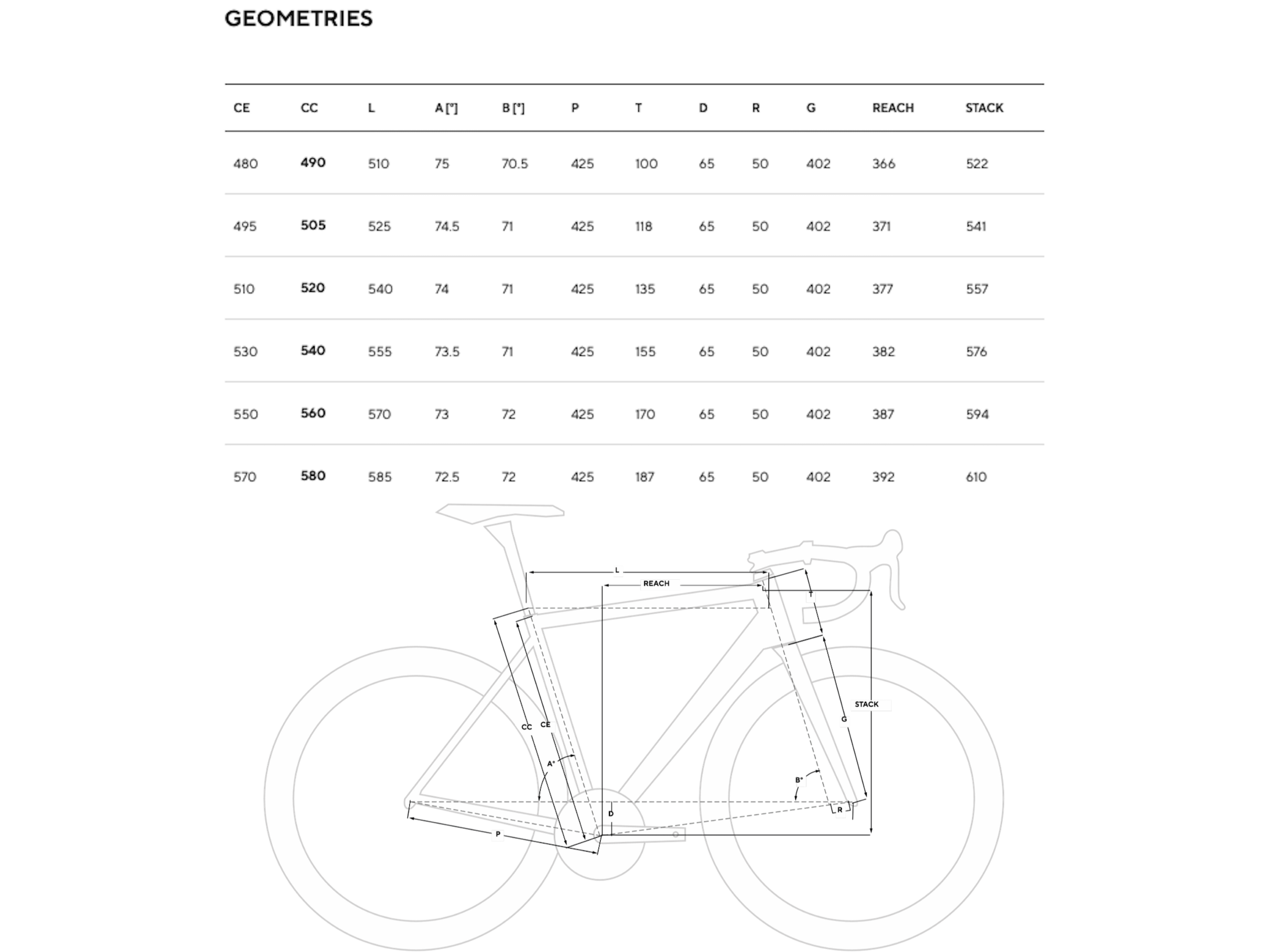 geometry