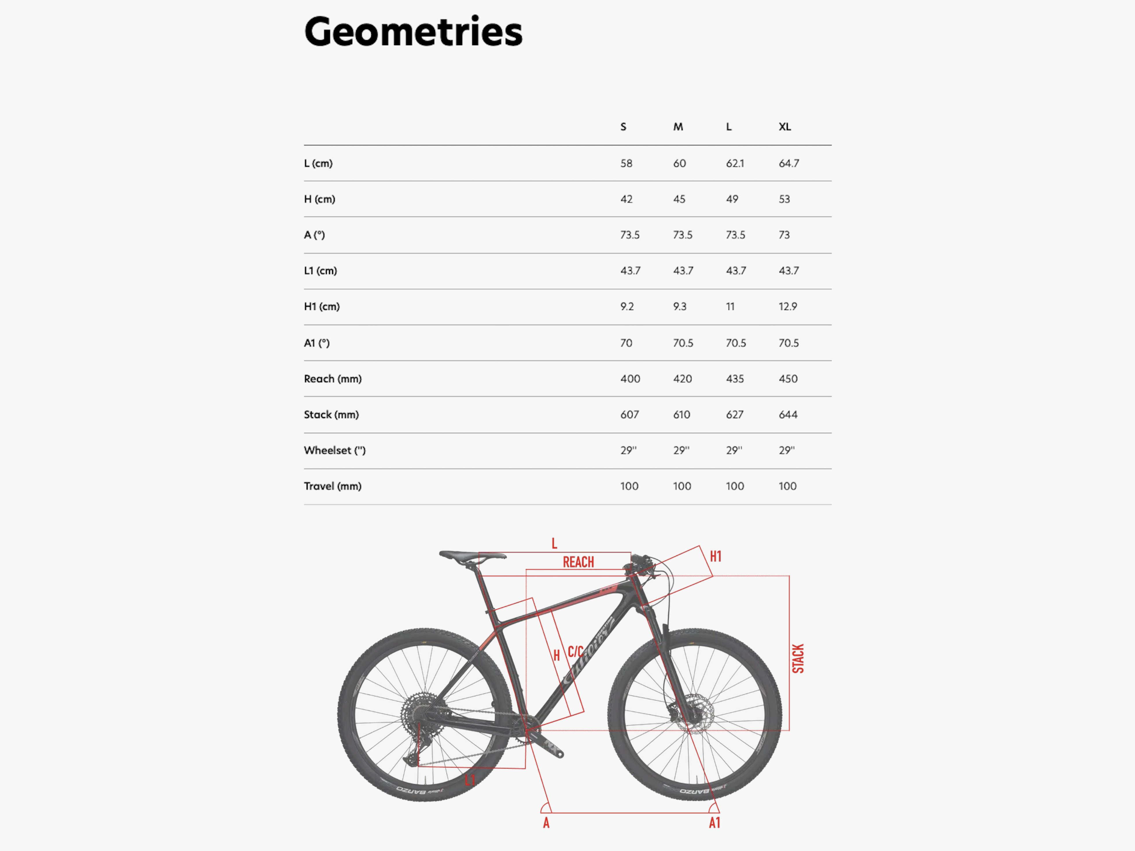 geometry