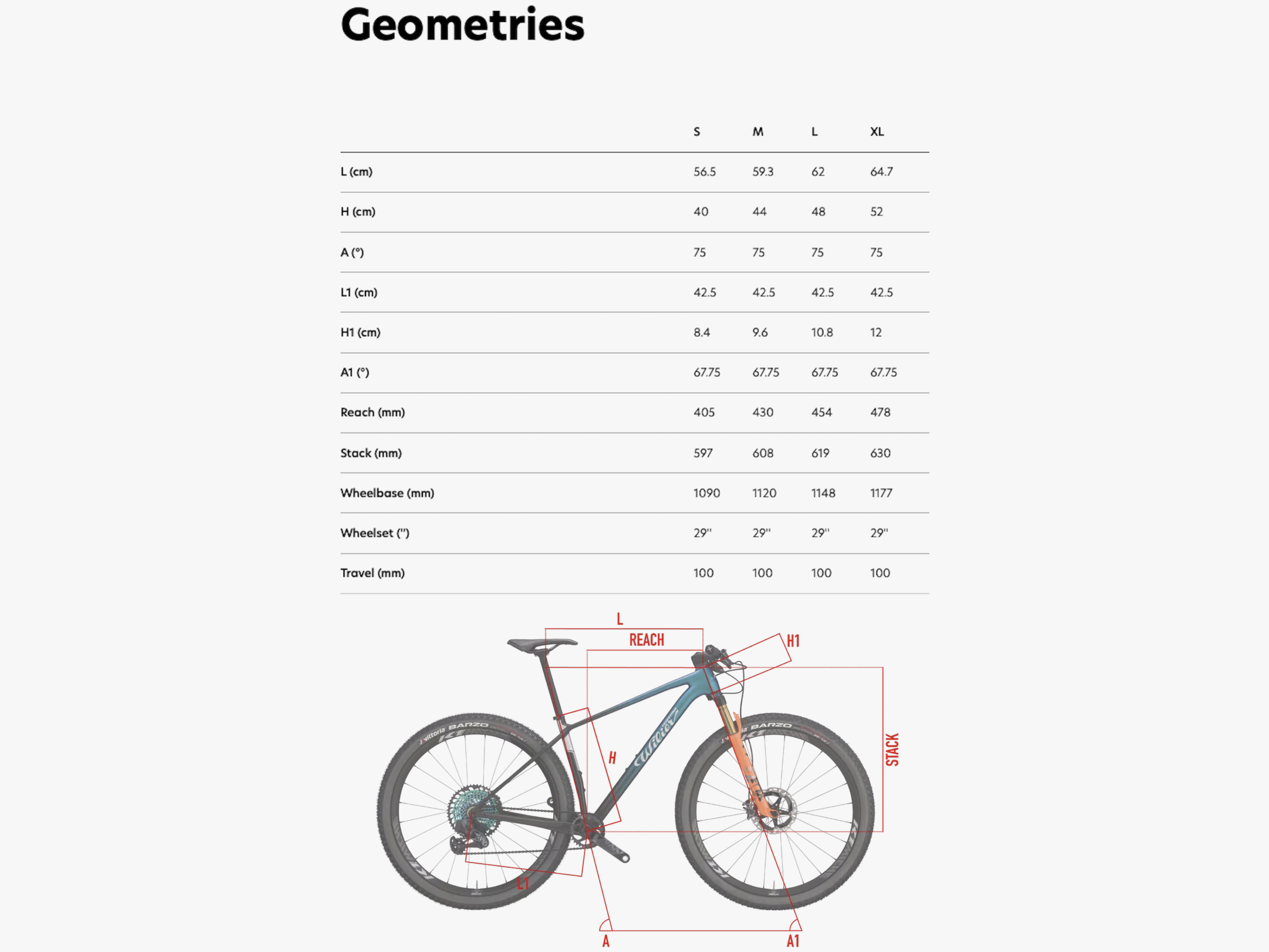 geometry