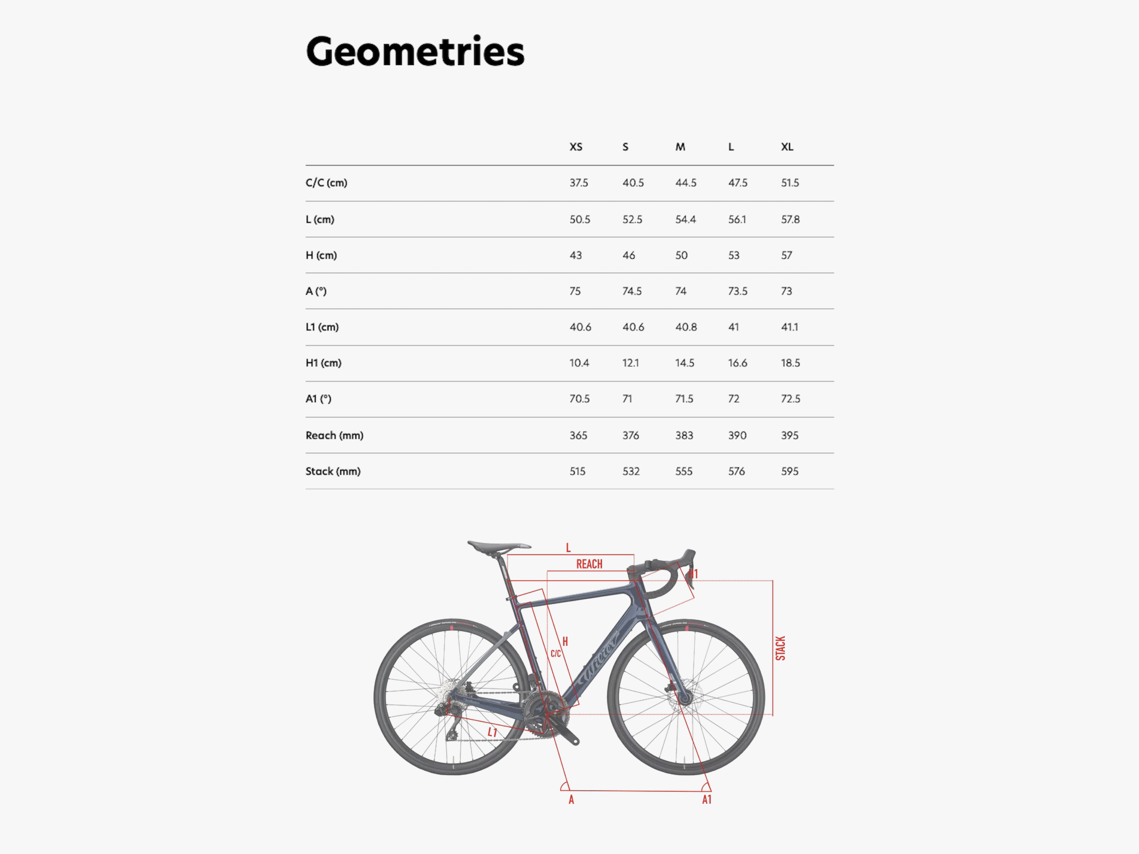 geometry