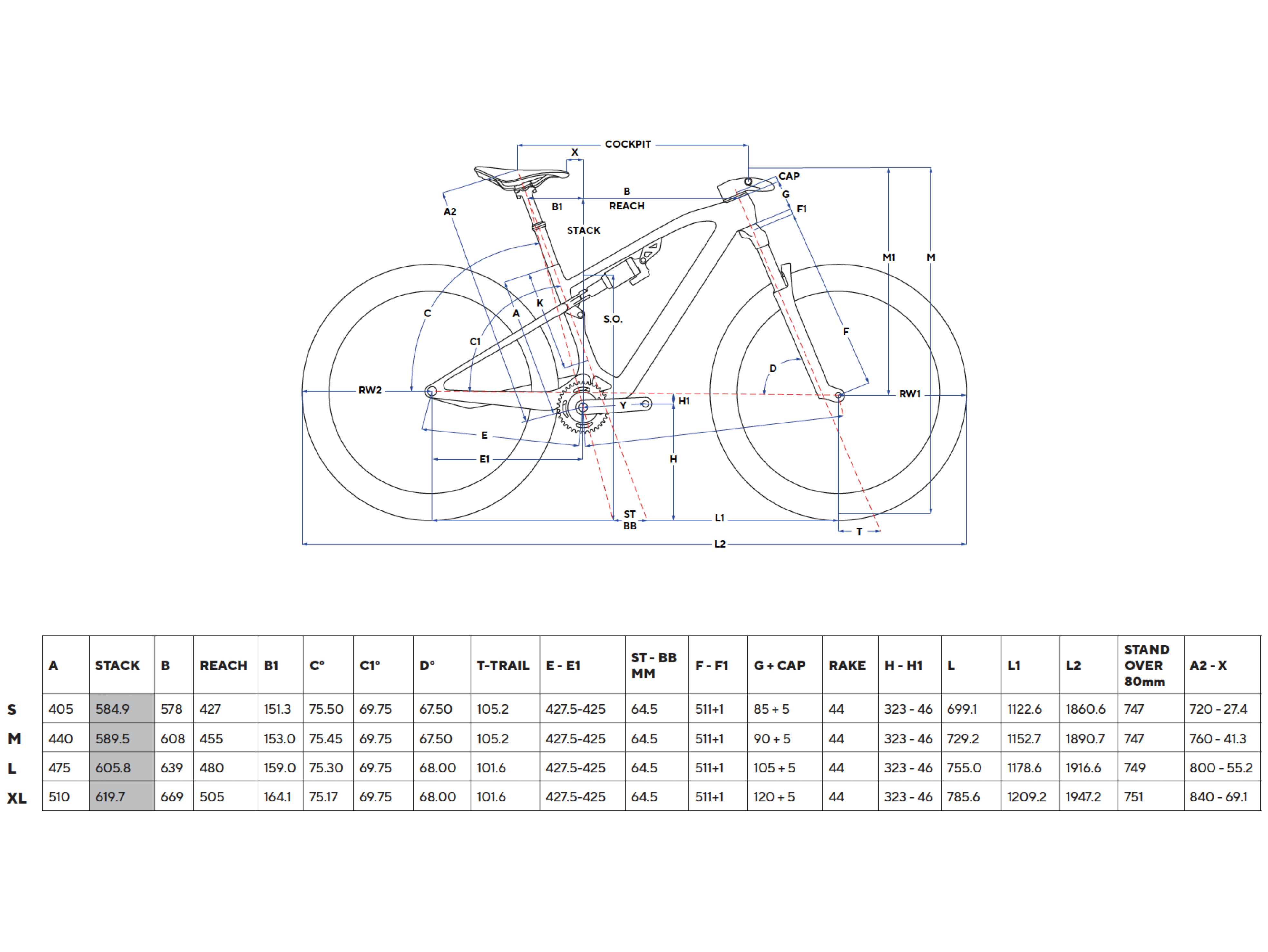 geometry