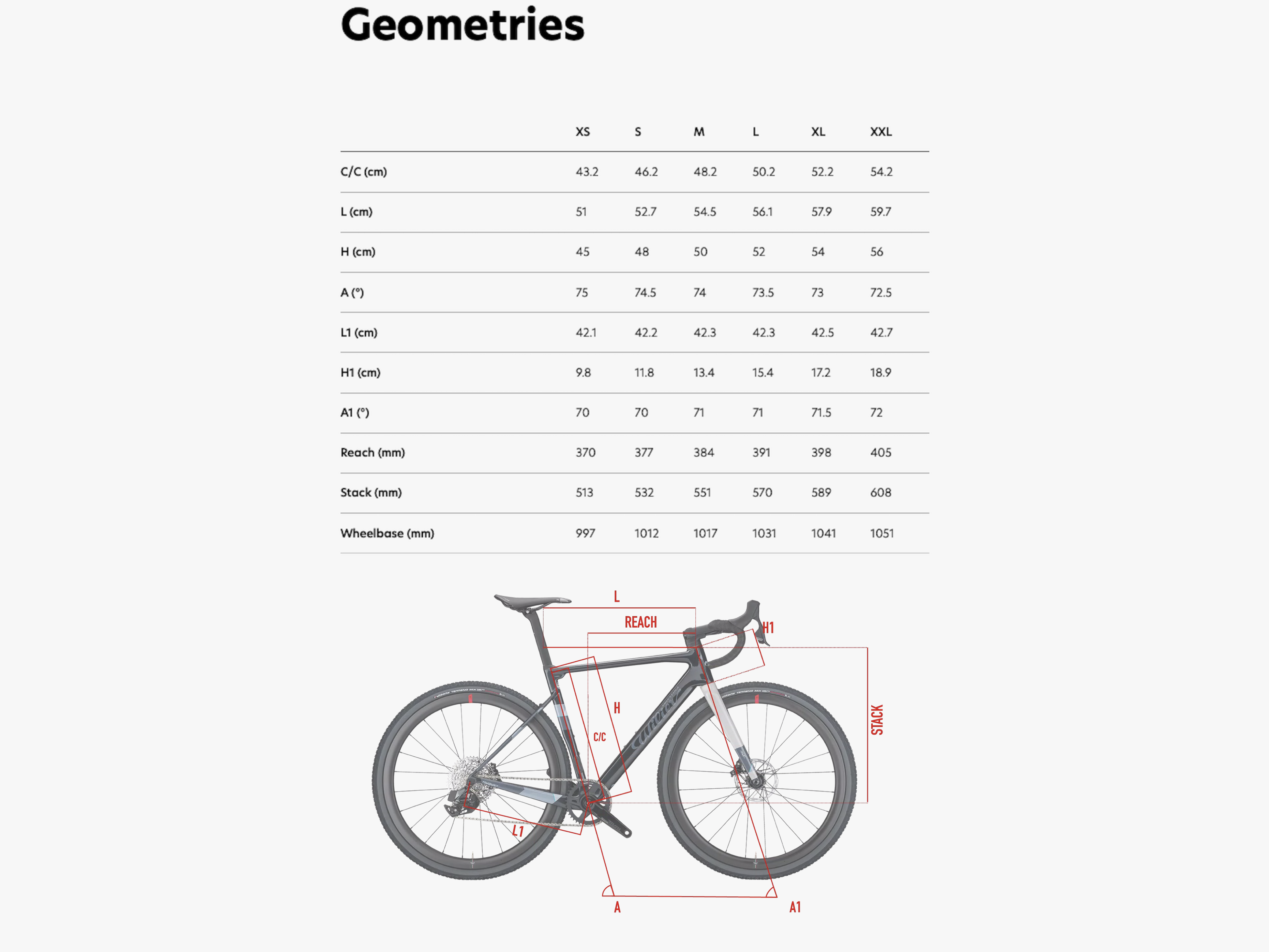 geometry