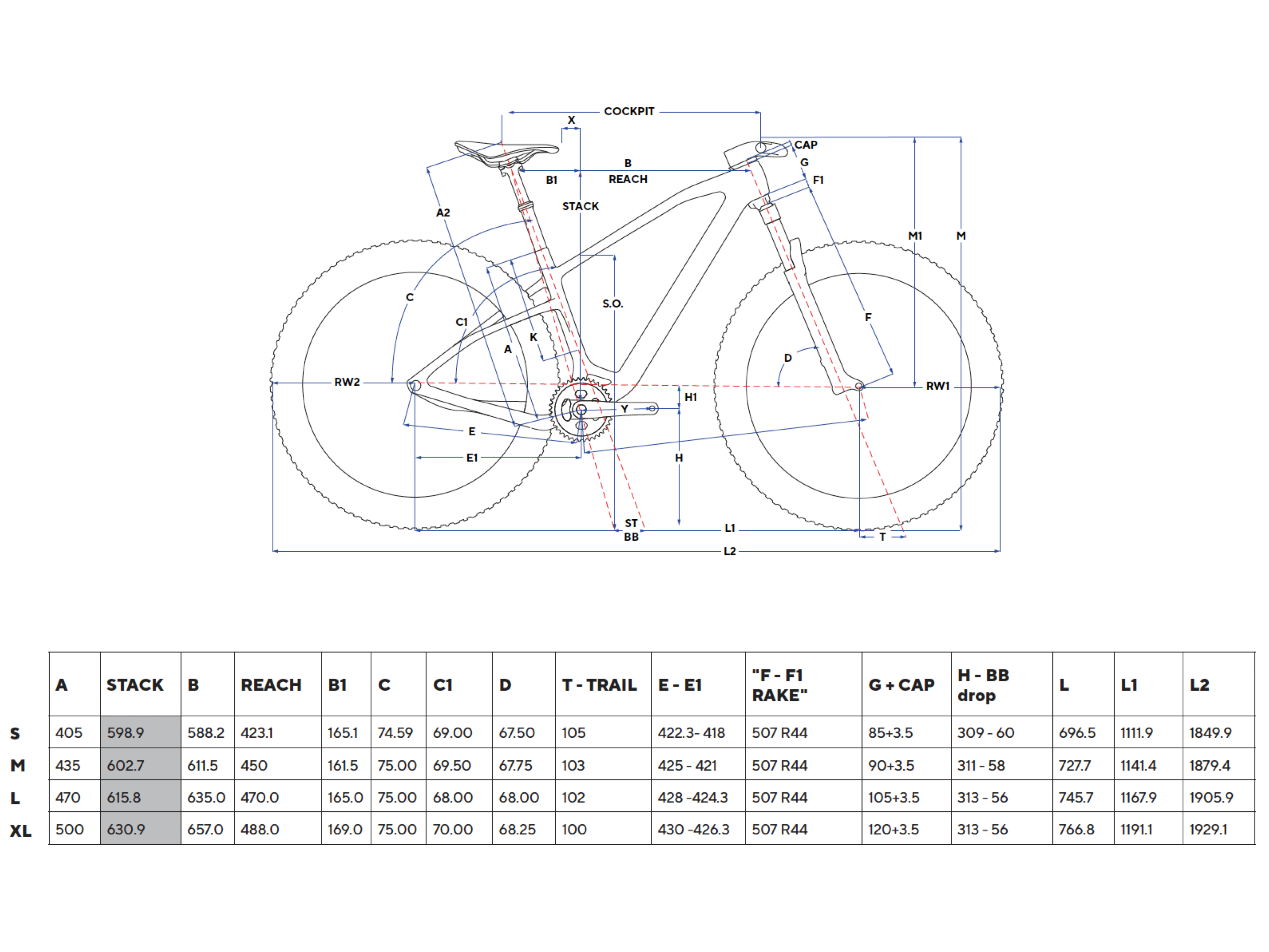 geometry