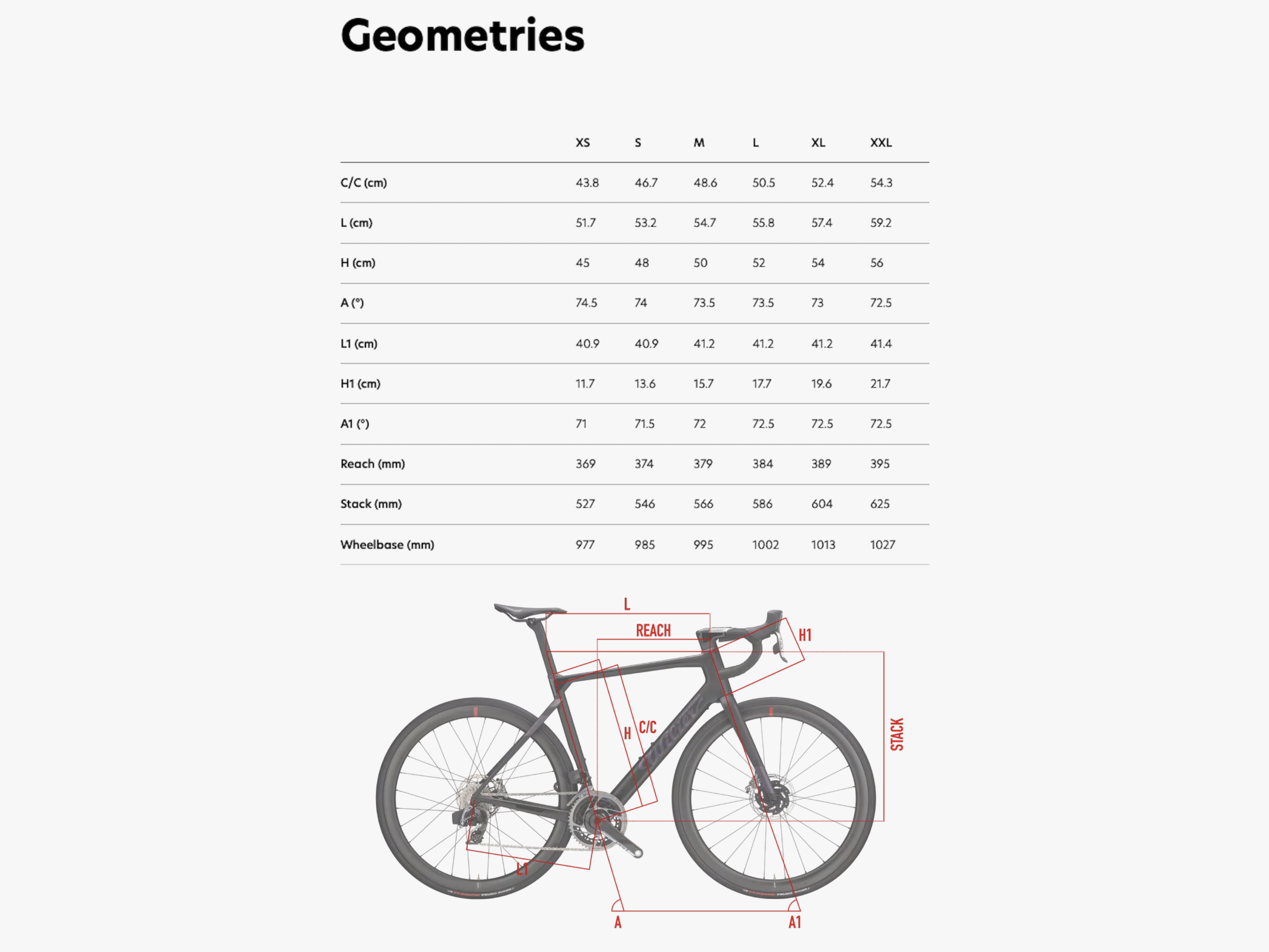 geometry