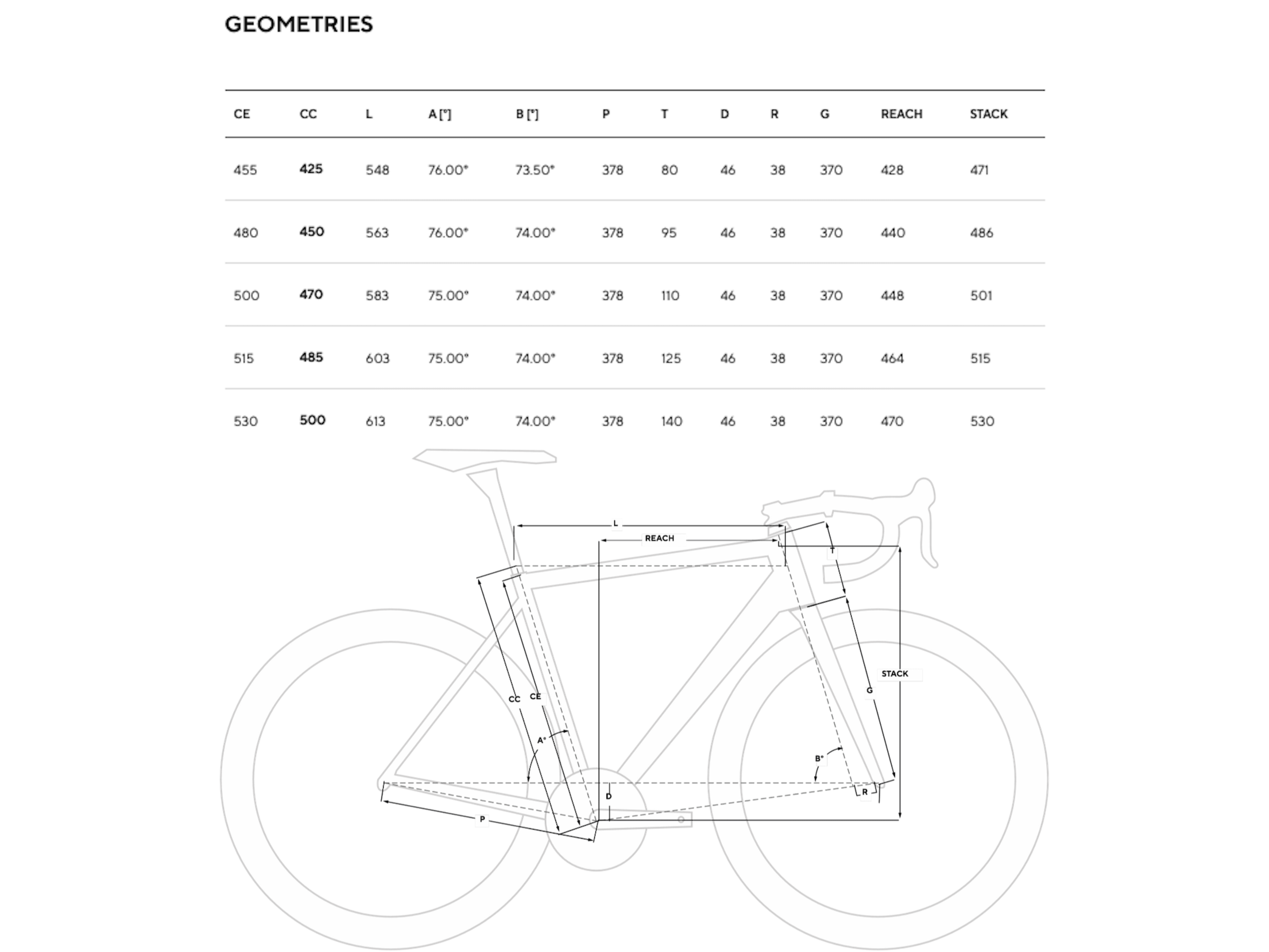 geometry