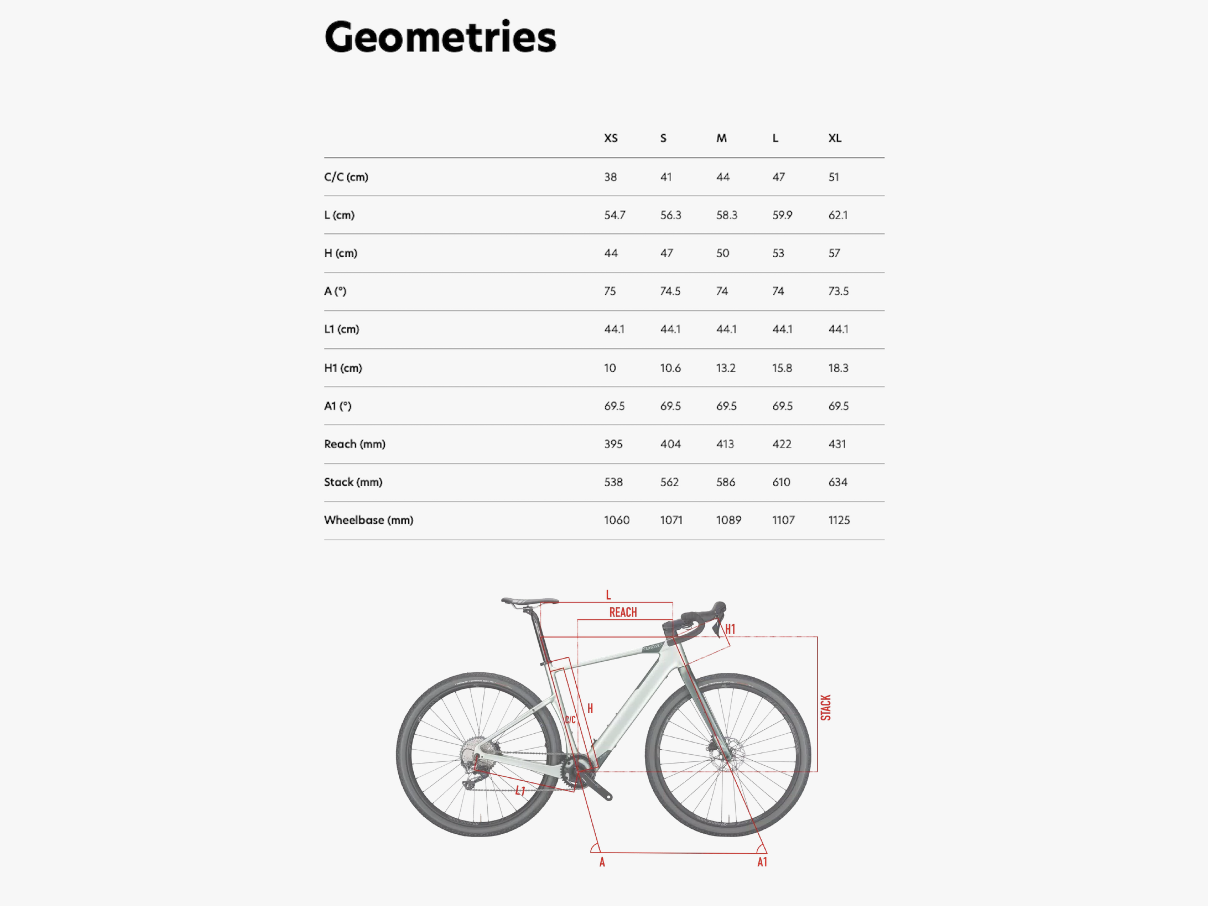 geometry