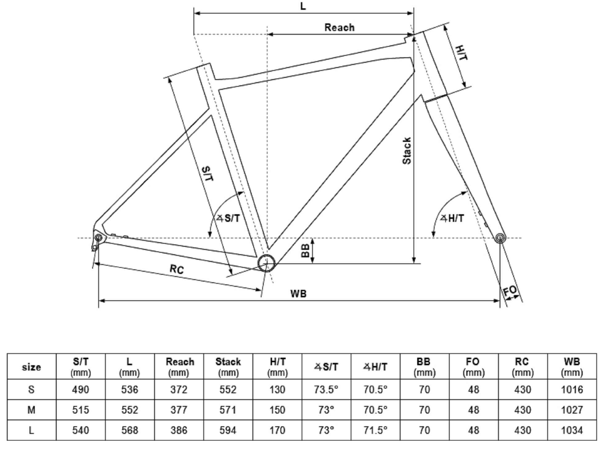 geometry