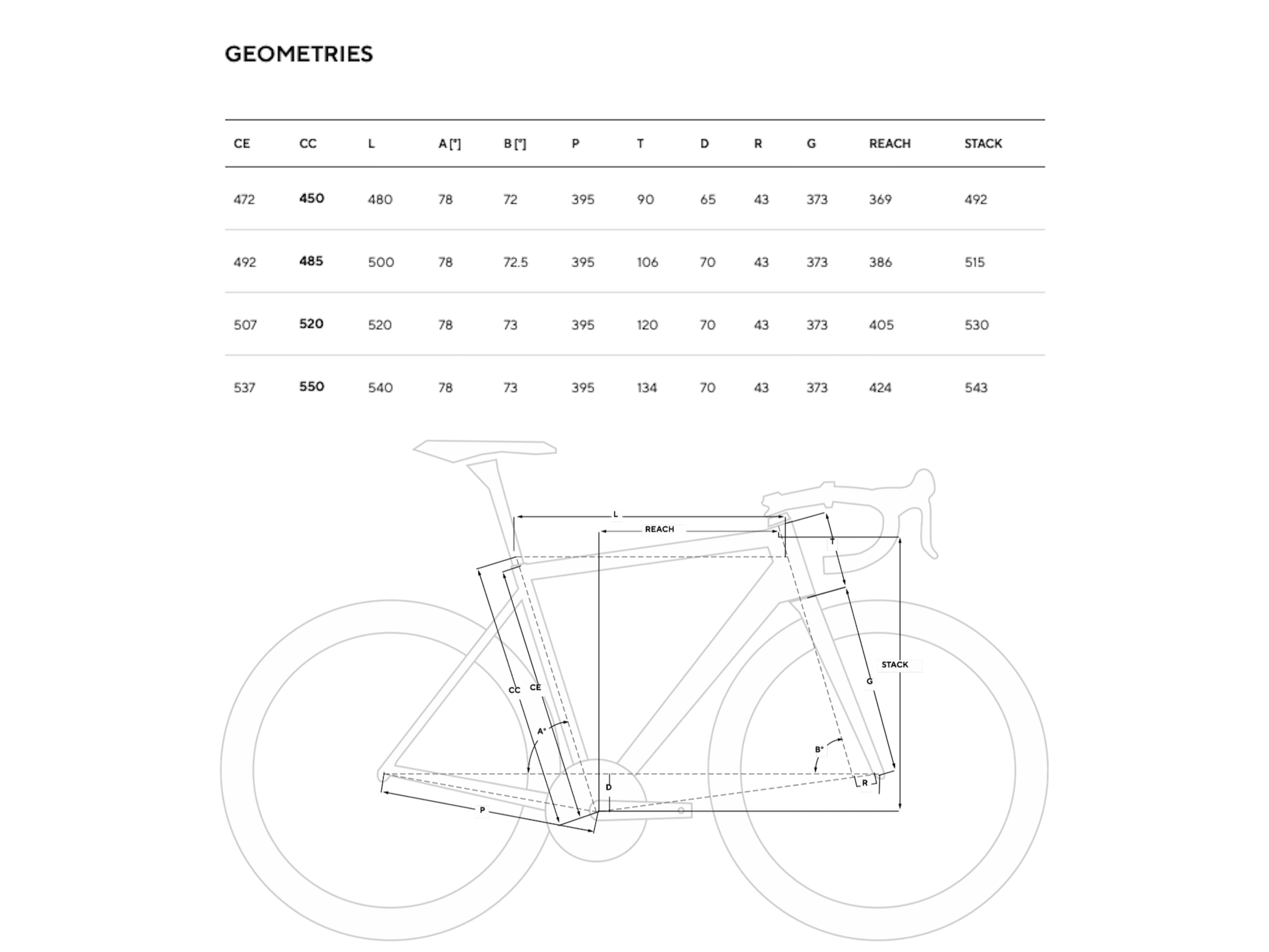 geometry