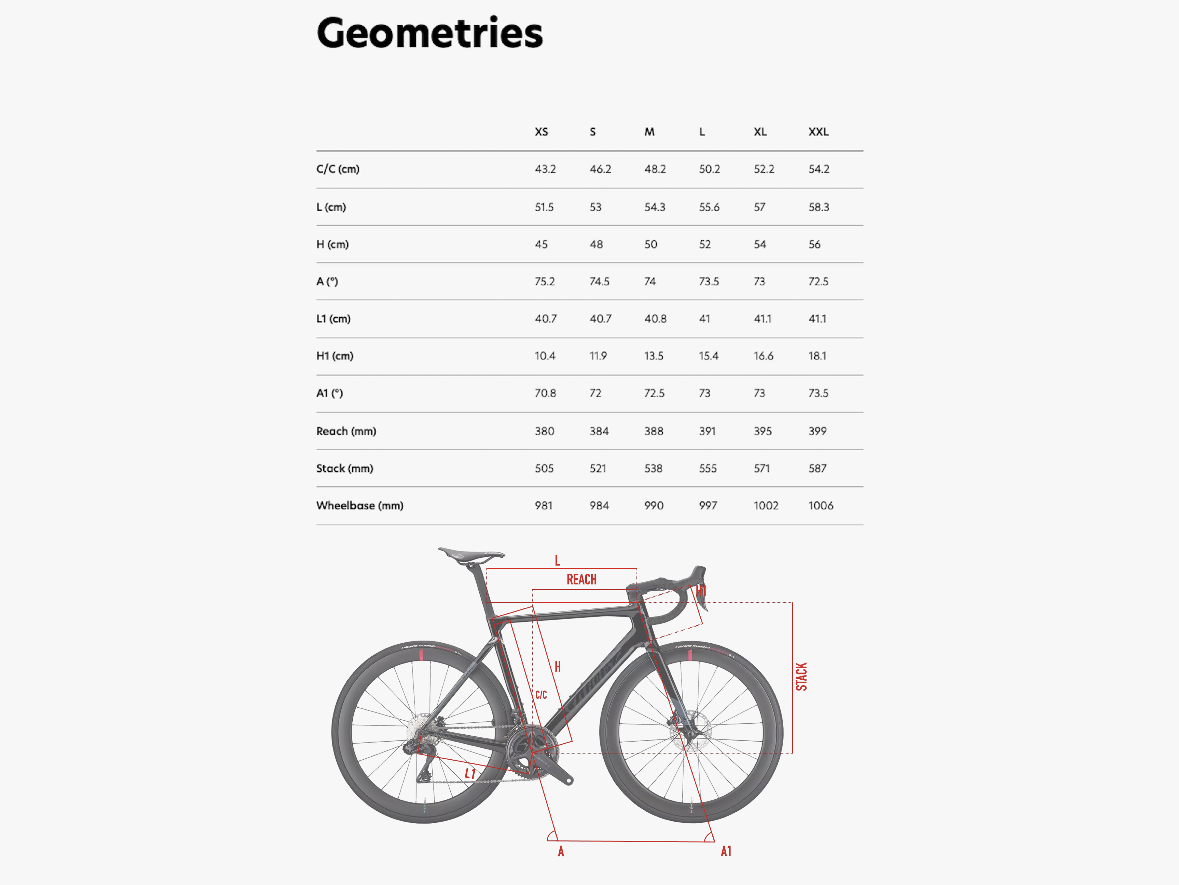 geometry