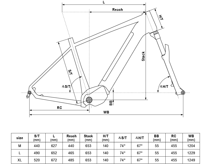 geometry